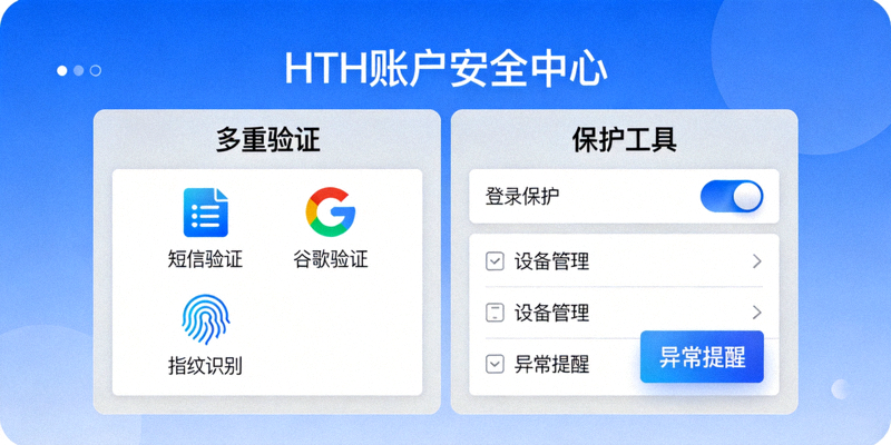 HTH账户安全中心界面，展示多重验证与保护工具示意图，包含盾牌图标和锁定标志