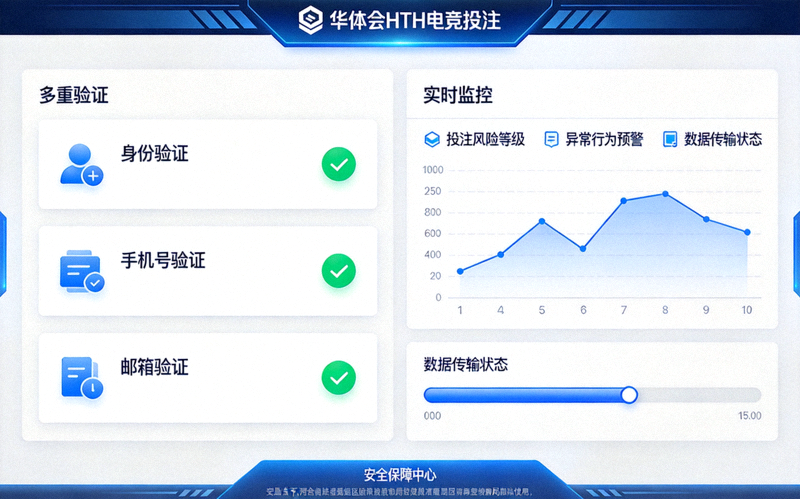 华体会HTH电竞投注安全功能界面展示，包含多重验证与实时监控面板