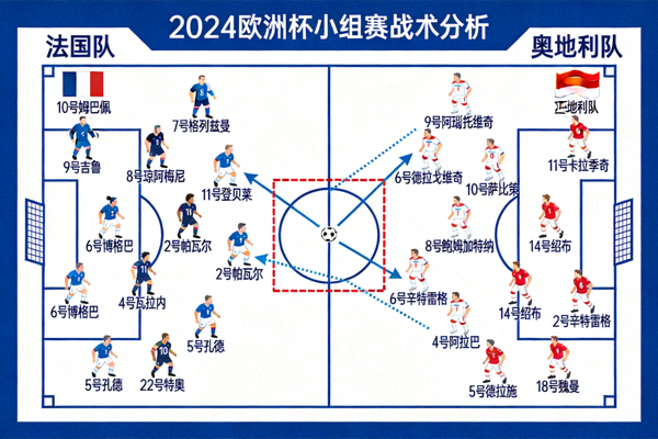 2024欧洲杯小组赛战术板分析图与球员跑位示意