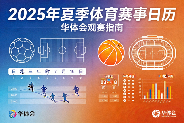 2025年夏季体育赛事日历与华体会观赛指南封面图，包含足球、篮球等元素