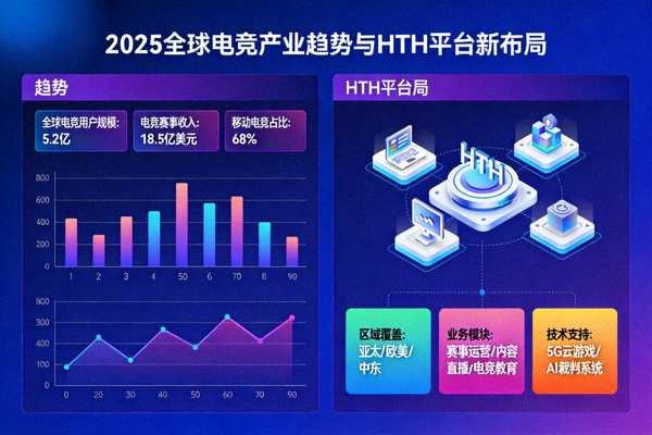 2025全球电竞产业趋势图表与HTH平台新布局示意图