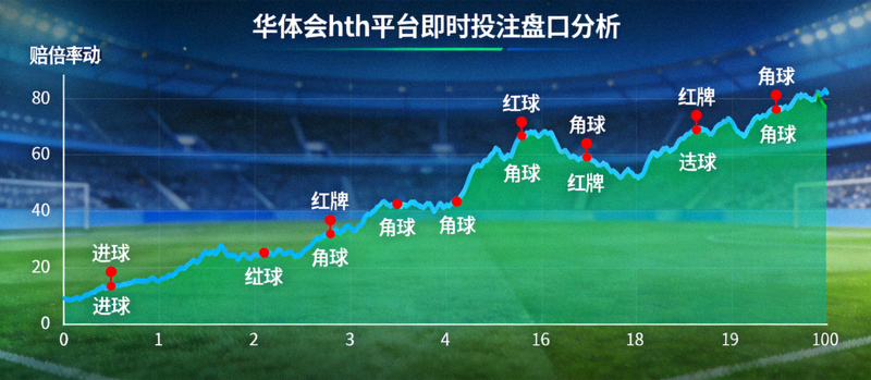 华体会hth平台即时投注盘口分析图表，显示赔率波动曲线与关键事件节点