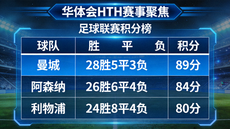 华体会HTH赛事聚焦专题中的足球联赛积分榜界面展示